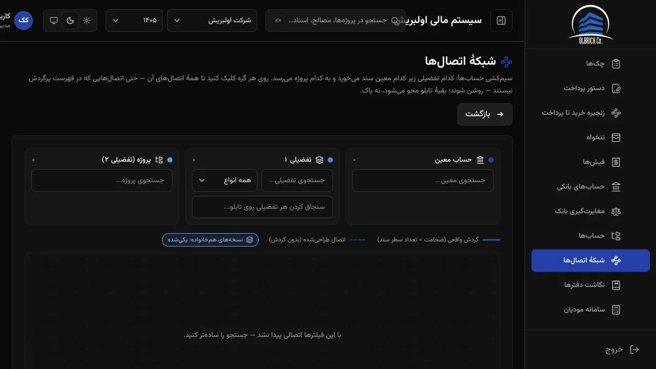 فضای شبکه اتصال حساب‌ها در مالی اولبریش