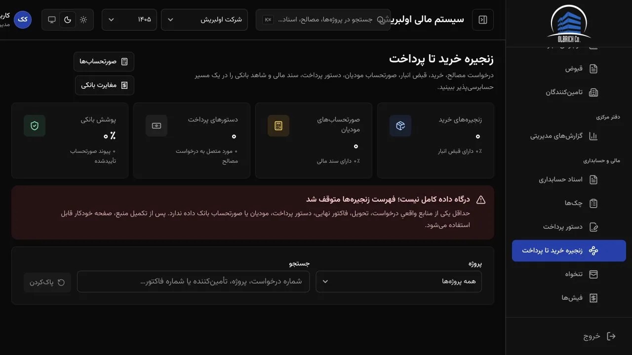فضای زنجیره خرید تا پرداخت در مالی اولبریش